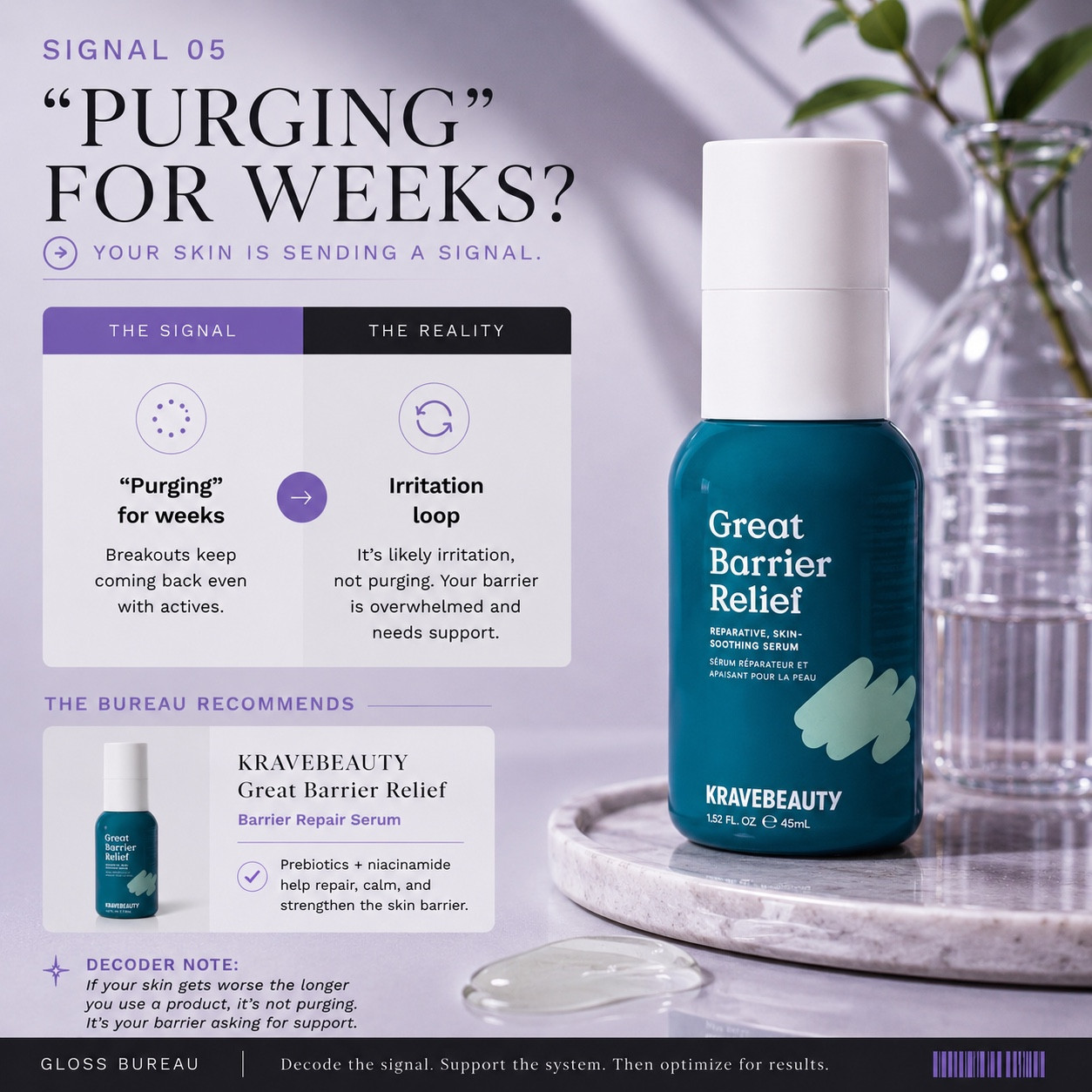 Have you been "purging" for weeks with breakouts that keep coming back even with actives? We are breaking down the Signal of prolonged purging. The reality is an irritation loop where your barrier is overwhelmed and needs support. If your skin gets worse the longer you use a product, it's your barrier asking for help, not a purge. The Bureau recommends KraveBeauty Great Barrier Relief, a #BarrierRepair #Serum with #prebiotics and #niacinamide to help repair and strengthen the skin.

#LTKmomlife #LTKBeauty #LTKmorningroutine