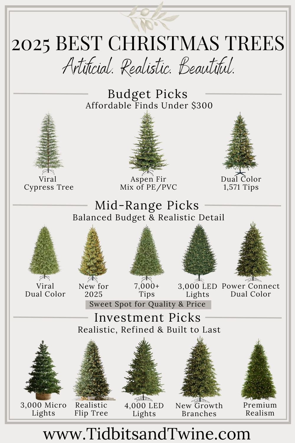 2025’s best artificial Christmas trees — from affordable viral favorites to luxury, ultra-realistic picks. Whether you want color-changing sparkle or lifelike greenery, these are the trees worth grabbing early!

#walmartviraltree #mytexashouse #grandduchess #aspenfir #walmartfinds #homedepotchristmastree #frontgatechristmastree #balsamhilltree #terrainhome #prelitchristmastree #realisticchristmastree #artificialchristmastree #viraltree #holidaydecor #christmastreedecor #christmastreeideas #tidbitsandtwine #christmas2025 

 #LTKHoliday #LTKSeasonal #LTKHome