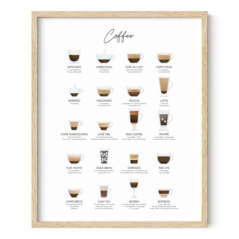 Coffee Art Print: Cafe Decor, Kitchen Wall Art - Etsy | Etsy (US)