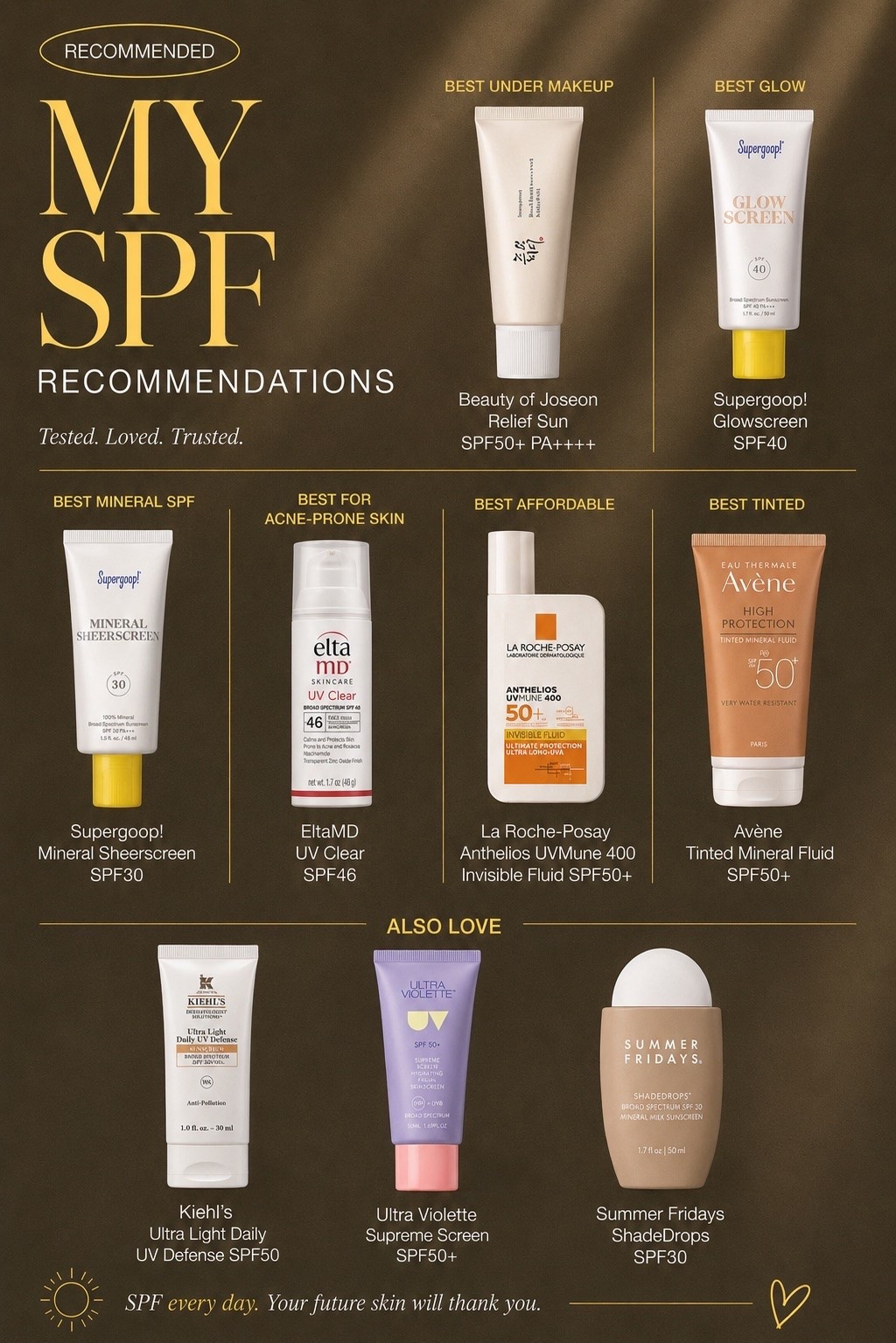My SPF recommendations 💛

#LTKsummer #LTKtravel #LTKbeauty