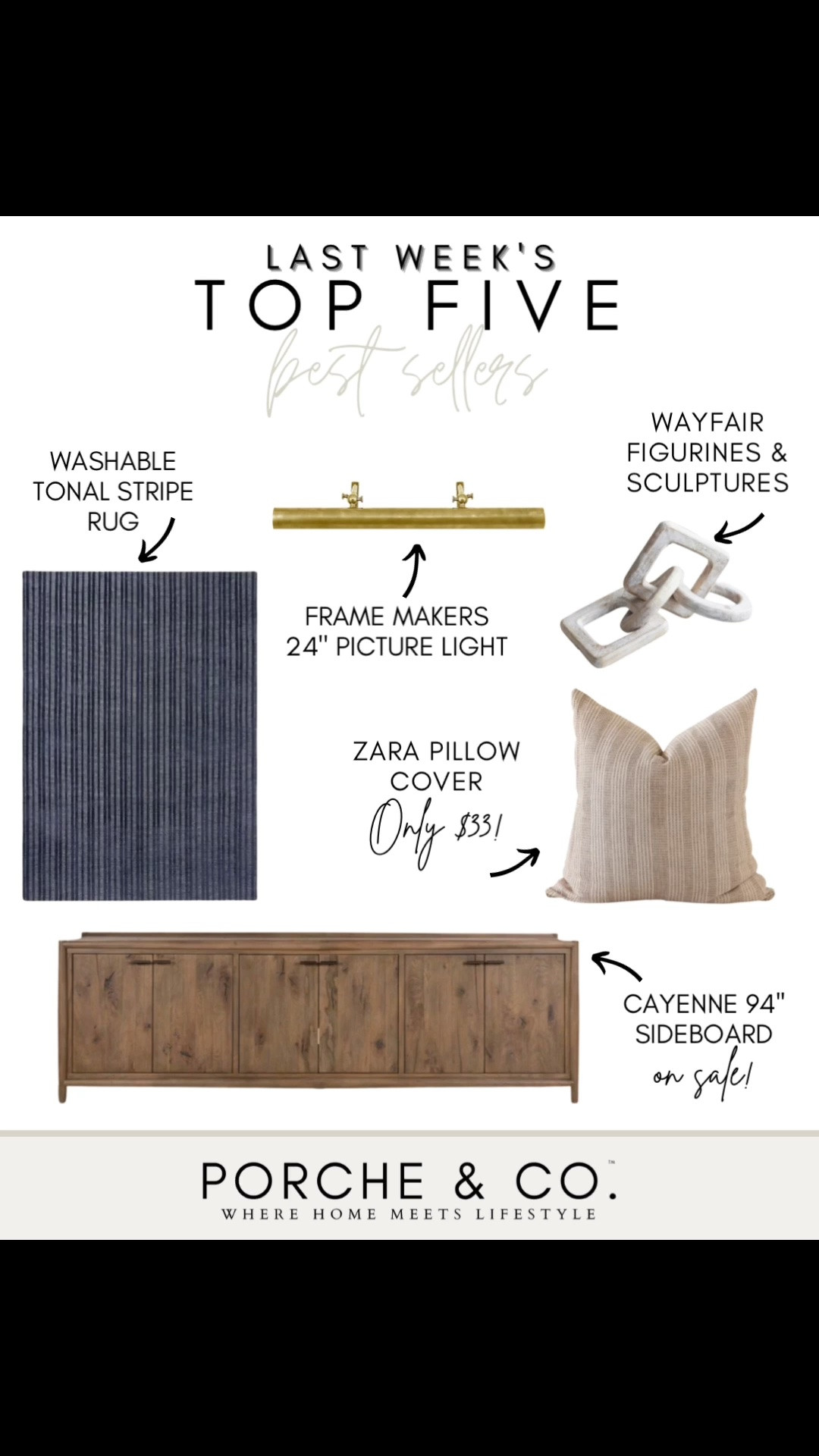 ✨ Last Week’s Top 5 Best Sellers ✨

Such a beautiful mix this week — timeless furniture, cozy textures, and designer-inspired accents that instantly elevate any space. 🤍

🪵 Cayenne 94” Sideboard (on sale!) – A stunning statement piece with plenty of storage that brings warmth and character to any dining or living space.

🧺 Washable Tonal Stripe Rug – The perfect blend of style and practicality with subtle texture that works beautifully in any room.

🖼️ Frame Makers 24” Picture Light – A simple way to give artwork or built-ins a high-end, custom look.

🪨 Wayfair Figurines & Sculptures – A modern decorative accent that adds beautiful texture and interest to shelves, consoles, or coffee tables.

🪶 Zara Pillow Cover (only $33!) – An easy, affordable way to refresh your home with soft texture and timeless neutral style.

Tap to shop these best sellers before they’re gone ✨

#porcheandco #LTKhome #wayfairfinds #zarahome #neutraldecor #modernclassic #homedecor #designerstyle #livingroomdecor #homeinspo

#LTKHome #LTKvlog