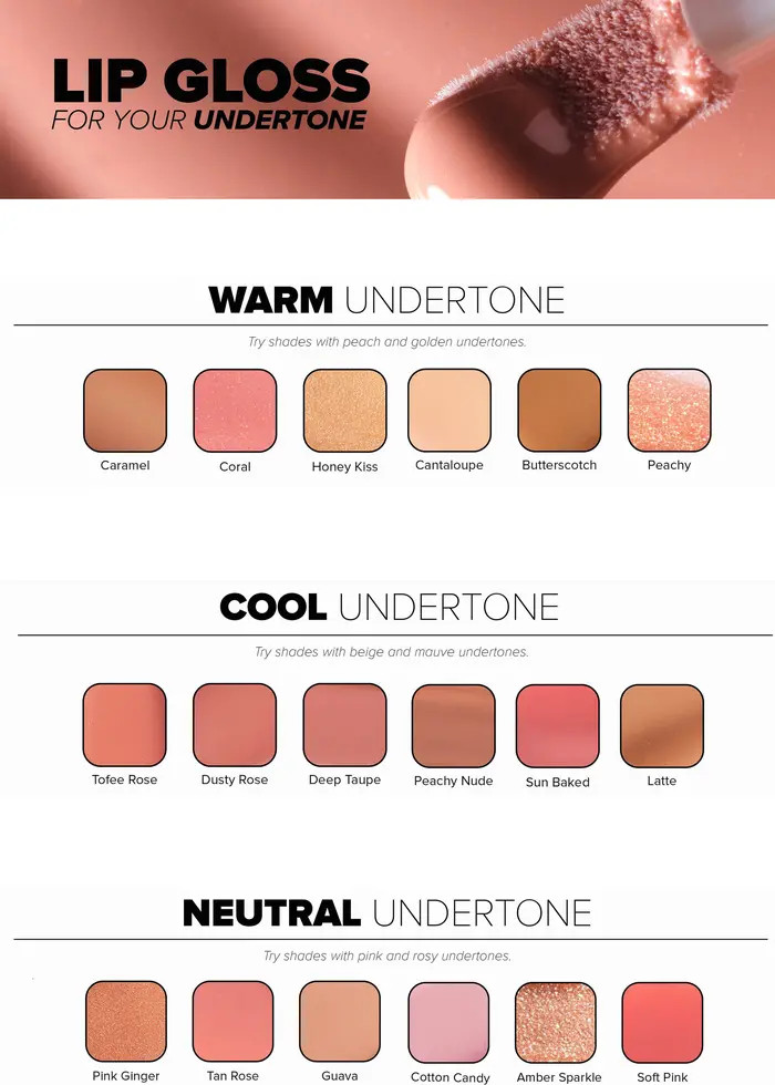 Lip Gloss | Nordstrom