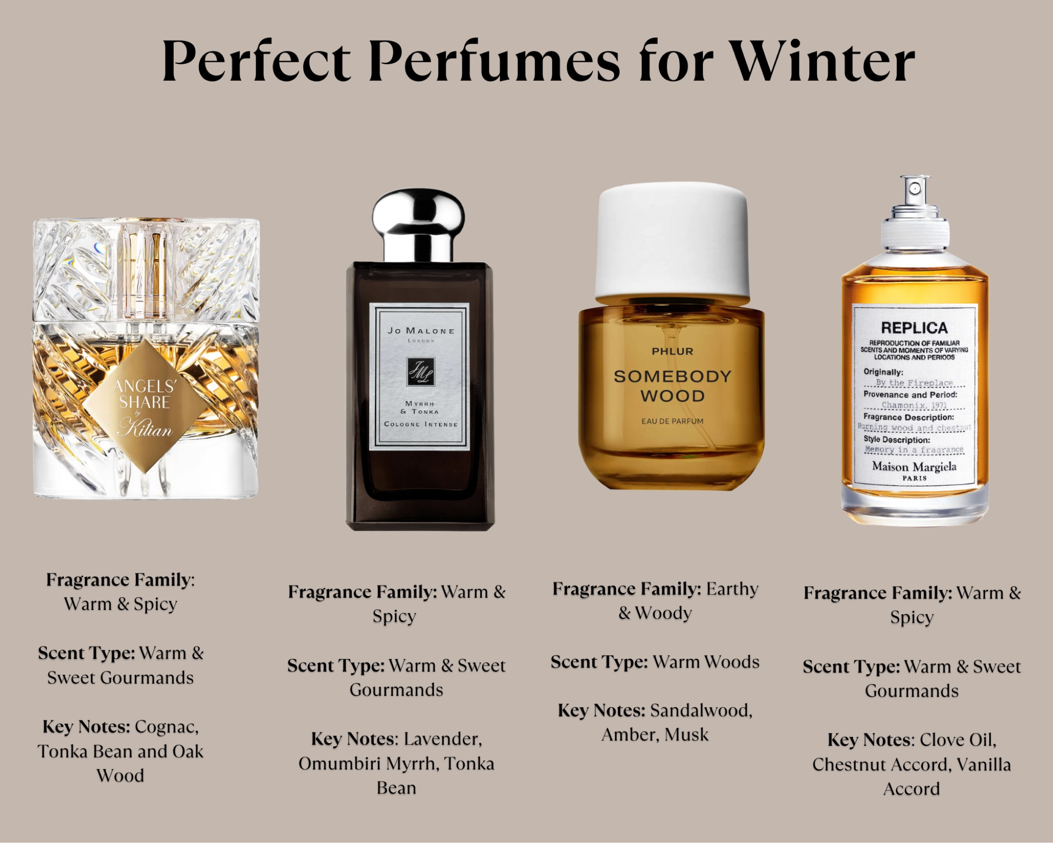 My Current Favourite Winter Perfumes!

#LTKFind #LTKfamily #LTKbeauty