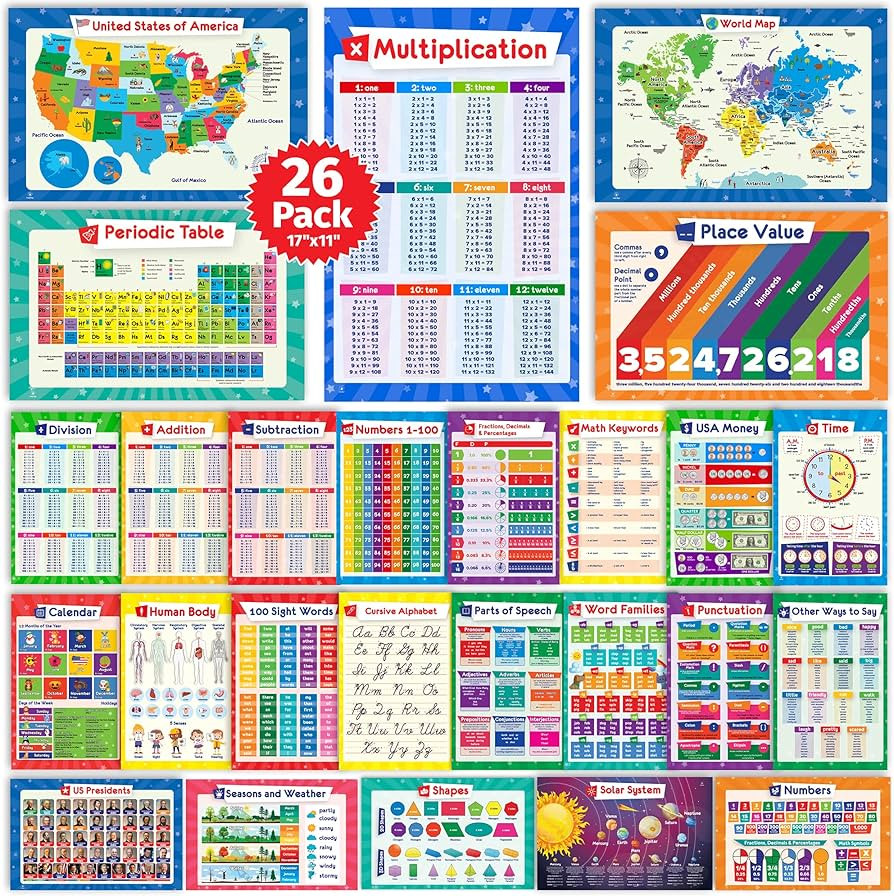 Amazon.com: 26 Set of 50 Educational Posters for Kids - Multiplication Chart, Periodic Table, USA... | Amazon (US)