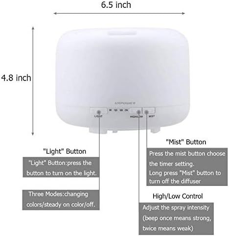 URPOWER Upgraded 500ML Essential Oil Diffuser Humidifiers Ultrasonic Aromatherapy Diffusers with ... | Amazon (US)
