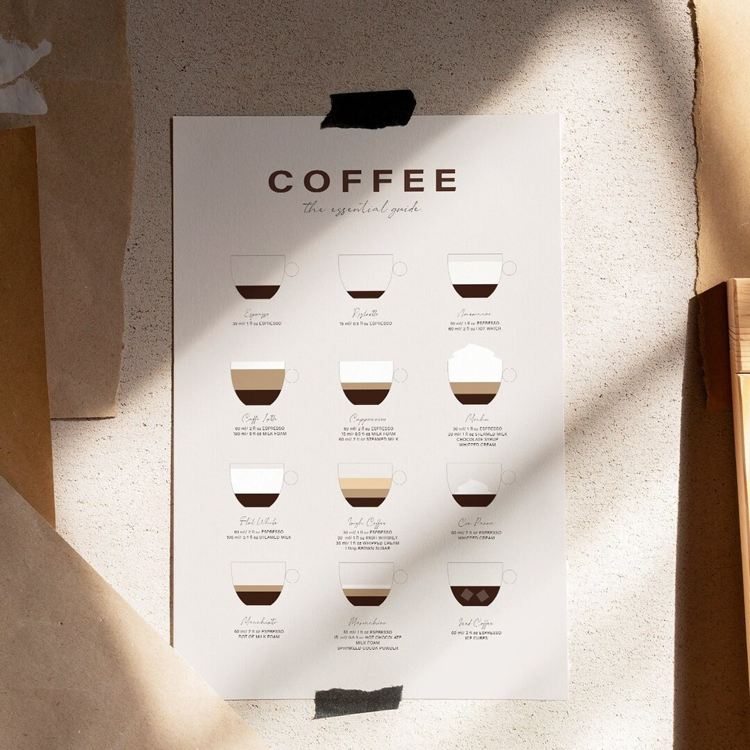 Coffee Guide Print, Coffee Types Poster, Coffee Wall Art, Kitchen Art Printable, Coffee Art, Coff... | Etsy (US)
