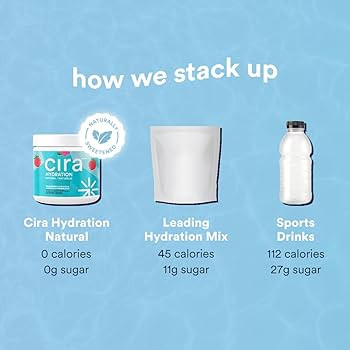 Hydration Powder (45 Servings) - Canadian-Owned Electrolyte Drink Mix, Naturally Flavoured & Swee... | Amazon (CA)