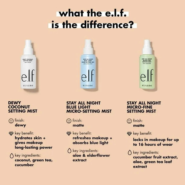e.l.f. cosmetics Stay All Night Setting Mist | Walmart (CA)