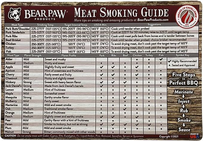 Bear Paws Meat Smoking Guide Magnet - Smoker Accessories - Grilling/BBQ Quick Reference Smoking C... | Amazon (US)