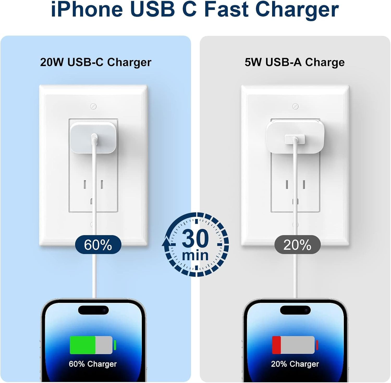 iPhone Charger Fast Charging,20W PD USB C Wall Charger 4 Pack with 6FT Fast Charging Cable - Fast... | Amazon (US)