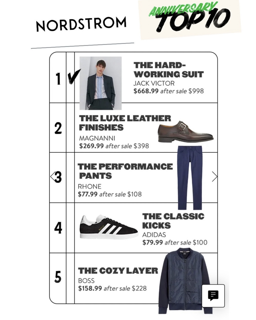 Nordstrom anniversary sale Men too 10

#LTKMens #LTKxNSale #LTKSummerSales