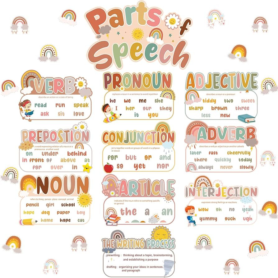 Sherr 26 Pcs Parts of Speech Posters Set Boho Grammar Bulletin Board Classroom Educational Langua... | Amazon (US)