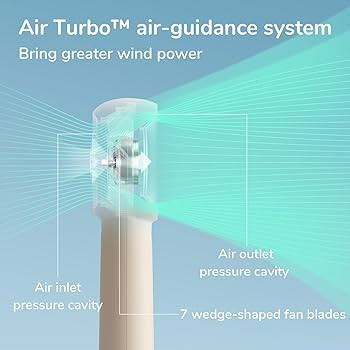 JISULIFE Handheld Portable Turbo Fan [16H Max Cooling Time], 4000mAh USB Rechargeable Personal Ba... | Amazon (US)