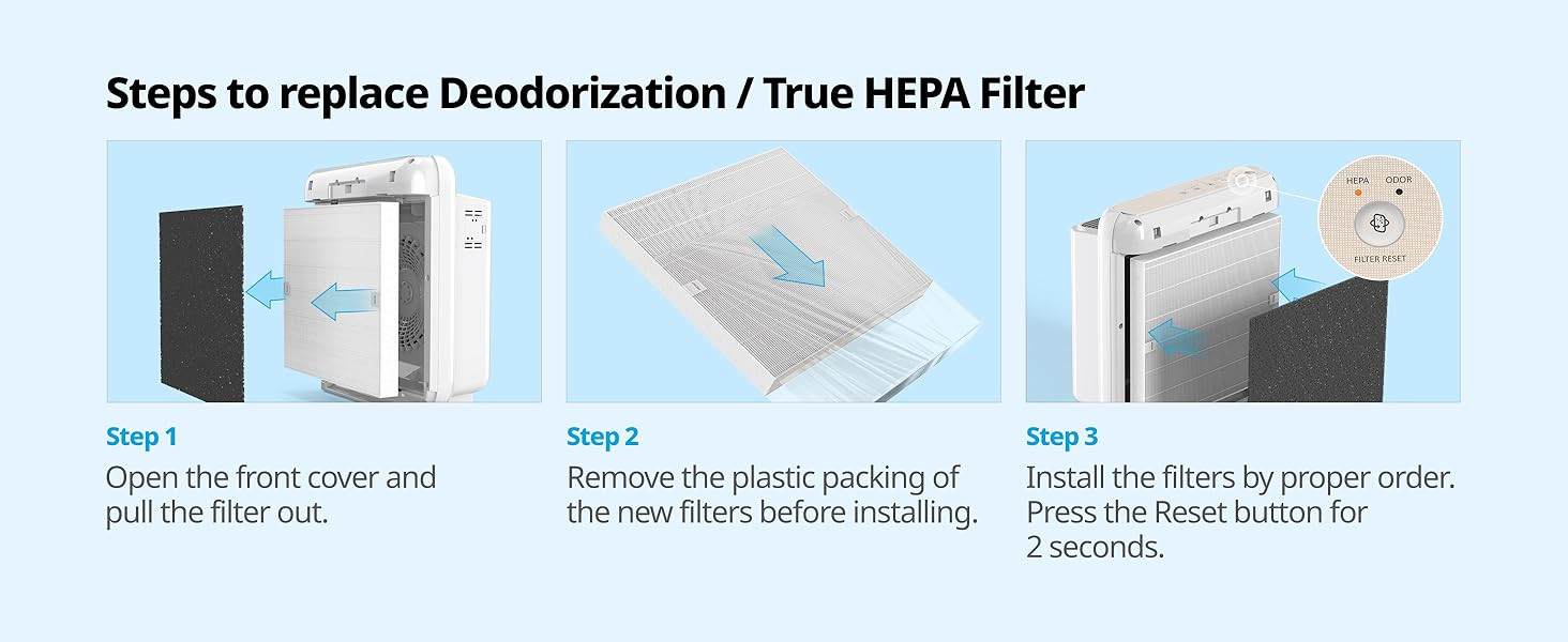 Coway Airmega AP-1512HH(W) True HEPA Purifier with Air Quality Monitoring, Auto, Timer, Filter In... | Amazon (US)