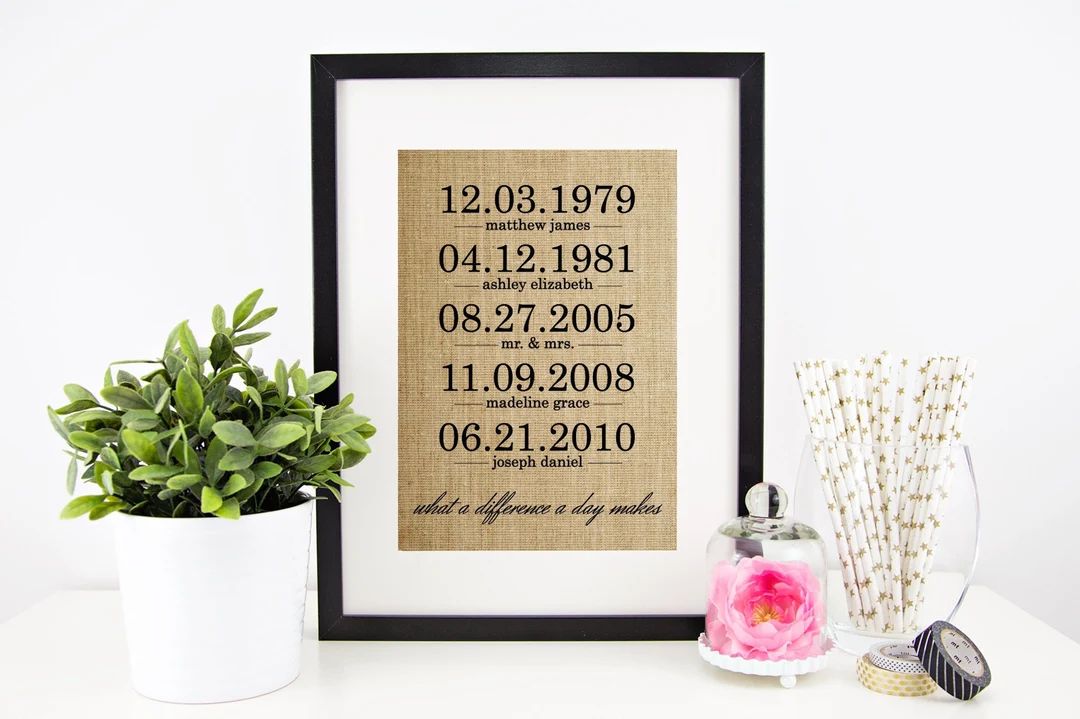 Wife Mothers Day Gift for Mom, What a Difference a Day Makes Burlap Print, Personalized Family Na... | Etsy (US)