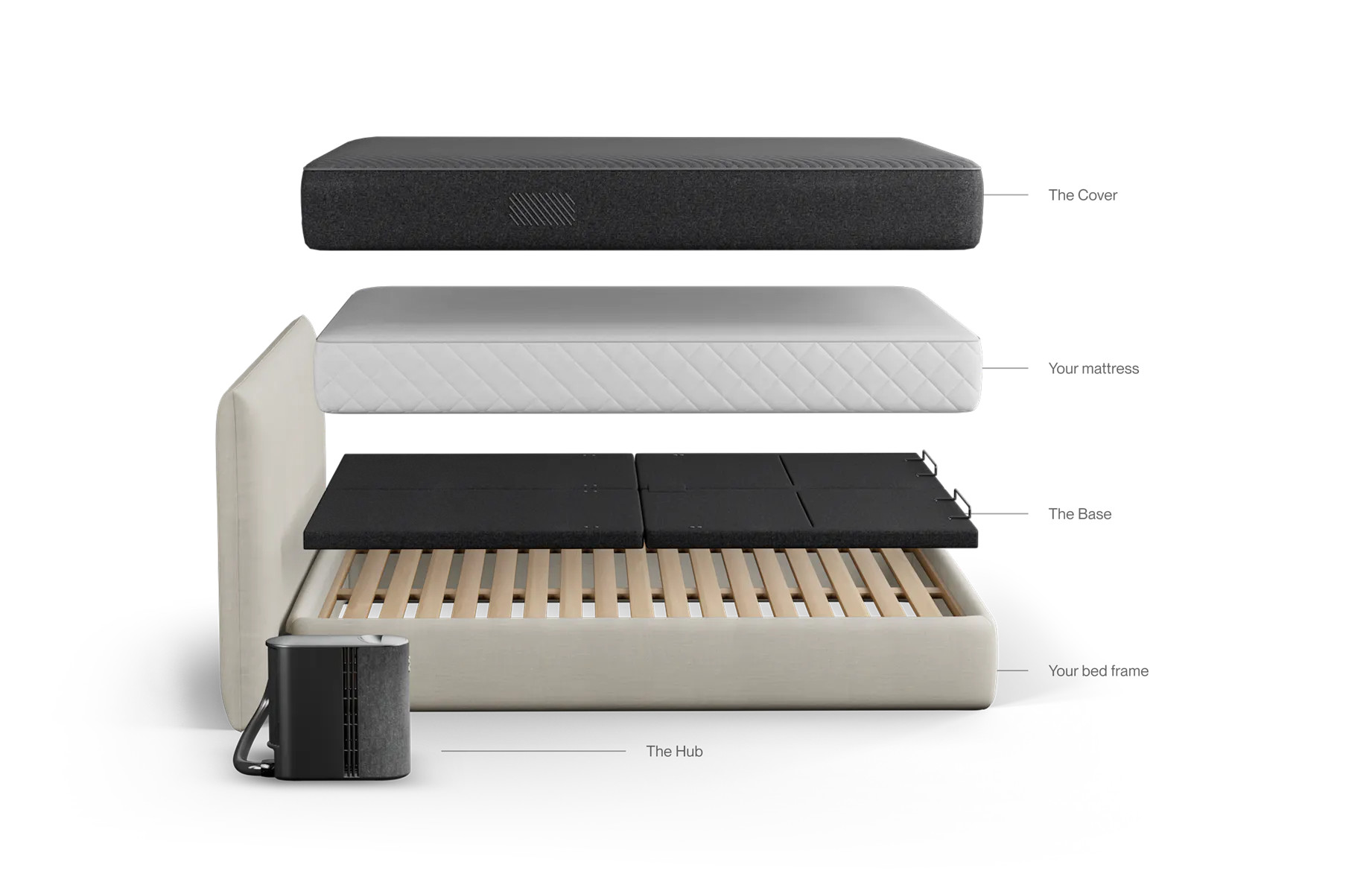 Eight Sleep | Shop Pod | Eight Sleep