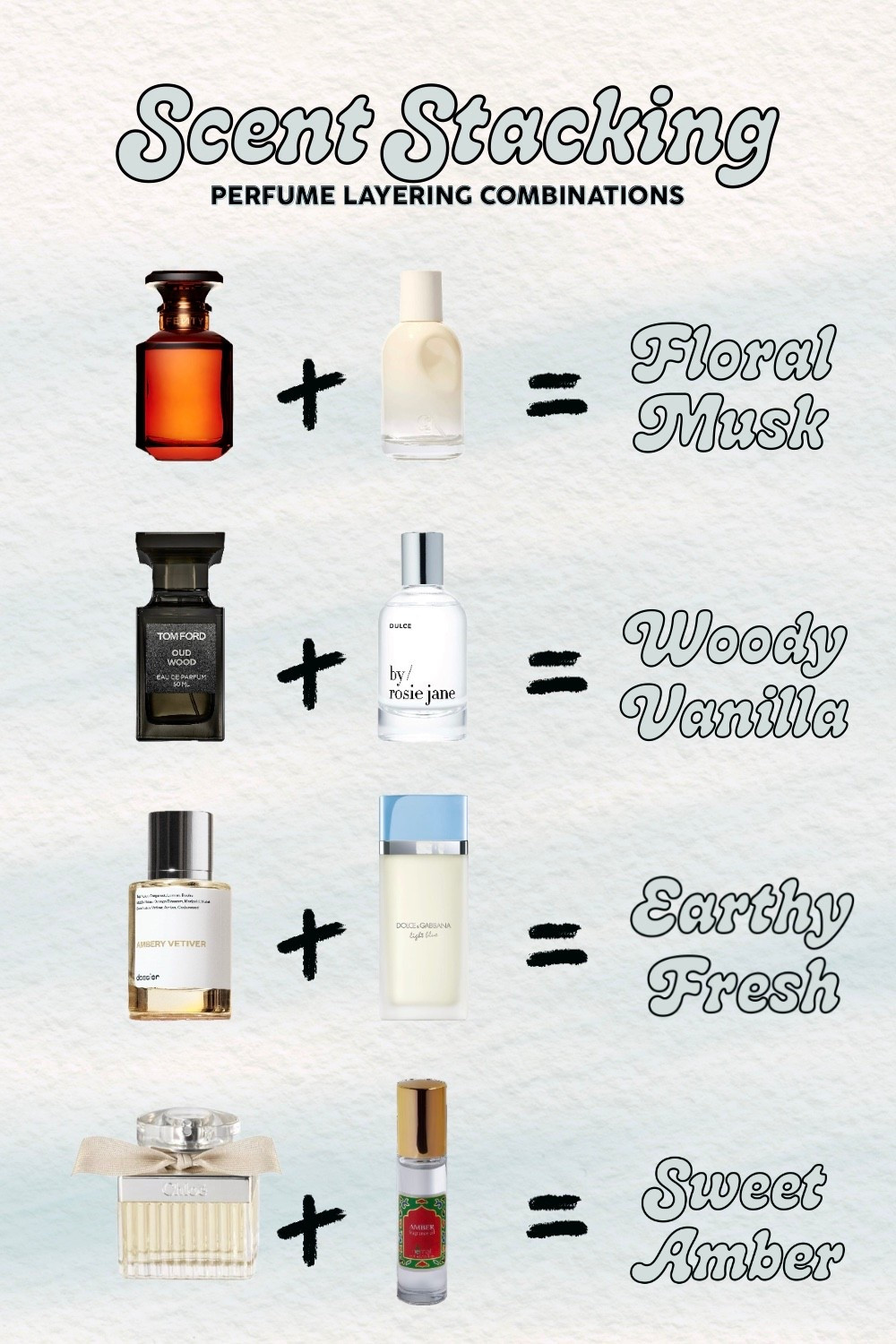 Have you ever tried perfume layering? It's the secret to creating a custom signature scent that's uniquely yours. I've been experimenting with scent stacking and discovered four beautiful fragrance combinations that work beautifully together. The first is Floral Musk—a soft, romantic blend that feels timeless and elegant. Next is Woody Vanilla, which is warm, cozy, and incredibly sophisticated. For something fresh and grounding, try Earthy Fresh—it's clean, energizing, and perfect for daytime. Finally, Sweet Amber offers a rich, sensual depth that's perfect for evenings. Learning how to layer perfumes opens up endless possibilities for personalizing your fragrance wardrobe. Ready to try it yourself? Shop all the perfumes featured in these scent combinations

#LTKselfcare #LTKgrwm #LTKBeauty