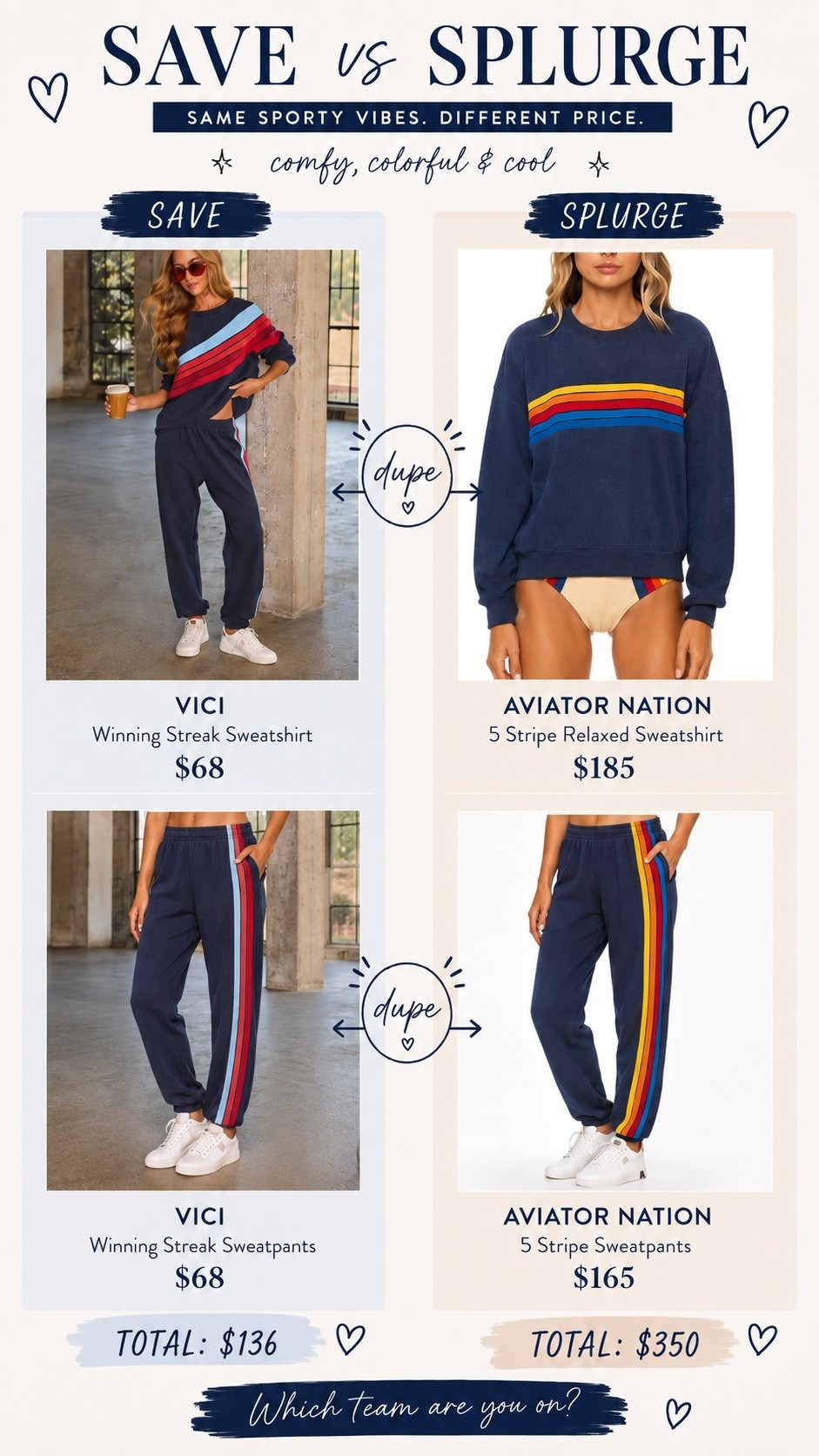 ✨ SAVE vs. SPLURGE ✨ Which one are you choosing?!

If you’ve been eyeing the iconic Aviator Nation rainbow stripe set, I found an amazing VICI dupe that gives the same sporty, retro California vibe for over $200 less. 🙌

💙 SAVE: VICI Winning Streak Sweatshirt + Sweatpants = $136
💙 SPLURGE: Aviator Nation 5 Stripe Sweatshirt + Sweatpants = $350

Both are perfect for:
✔️ Airport travel outfits
✔️ Weekend errands
✔️ Coffee runs
✔️ Game day
✔️ Cozy fall style
✔️ Mom-on-the-go looks

If you love the luxury look without the luxury price tag, the VICI set is such a good find! I’ve linked both outfits so you can decide if you’re Team Save or Team Splurge. ✨

👇 Tell me in the comments…
Are you Team SAVE 💙 or Team SPLURGE 🌈?

#LTK #LTKStyle #LTKFinds #LTKFashion #LTKUnder100 #LTKSaleAlert #LTKSeasonal #AviatorNation #AviatorNationDupe #VICICollection #VICIStyle #FashionDupe #SaveVsSplurge #LookForLess #AffordableFashion #LuxuryStyleForLess #AirportStyle #TravelOutfit #AthleisureStyle #MatchingSet #CozyStyle #WeekendStyle #FallFashion #CasualChic #MomStyle #EverydayStyle #FashionFinds #RainbowStripe #NeutralStyle #ShopTheLook

#LTKmomlife #LTKootd #LTKSaleAlert
