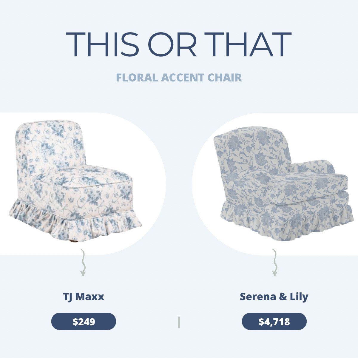 Designer look. Not designer $$$. 

If you love that Serena & Lily coastal charm but don’t love the four-figure price tags… this one’s for you.

Same blue & white. Same skirted, classic New England vibe. Same elevated feel.
Just hundreds (sometimes thousands 😅) less.

Like & reply SHOP for info

Save this for your next room refresh ✨
And tell me… are you team THIS or THAT? 👇

#serenaandlilyinspired #coastaldecor #blueandwhitehome #budgetfriendlydecor #traditionalhome #grandmillennialstyle #newenglandstyle #homeinspo 