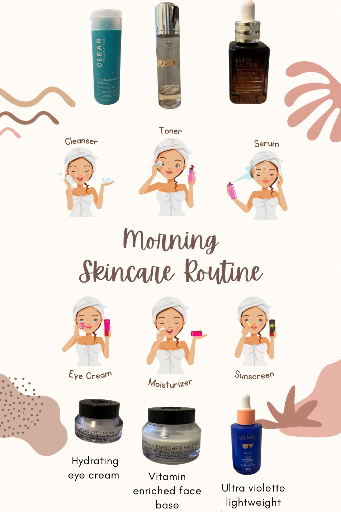 My morning skincare routine

#LTKhome #LTKeurope #LTKbeauty