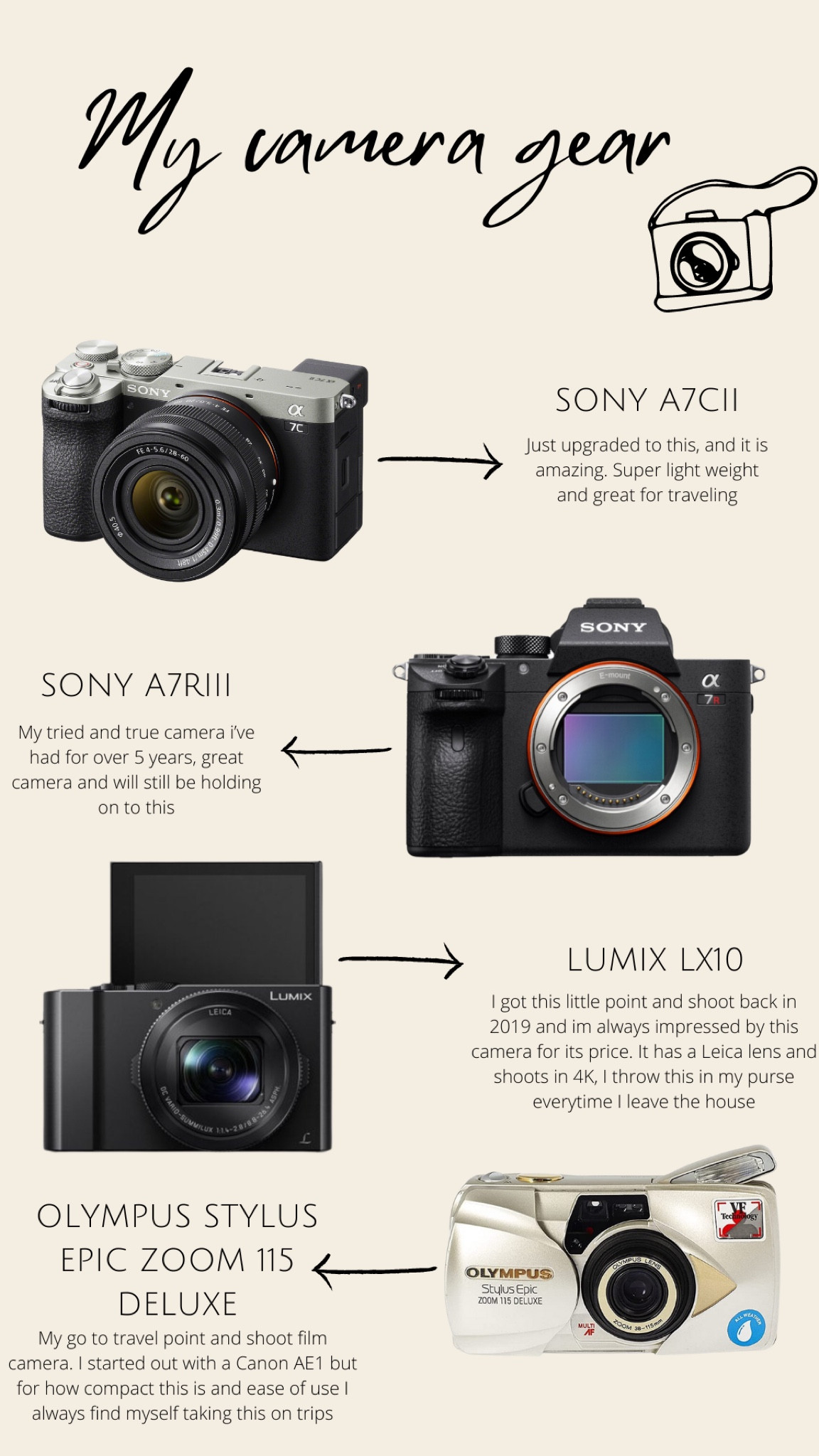 My camera gear!