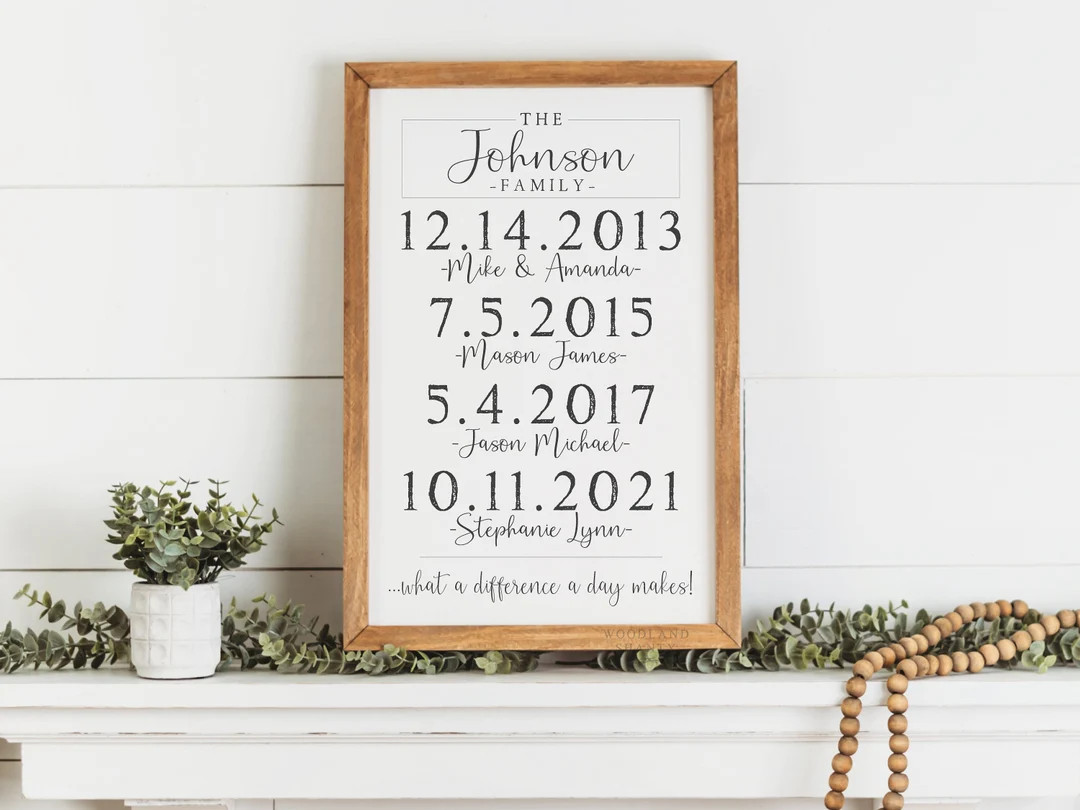 Mothers Day Gift, What a Difference a Day Makes, Sign With Kids Birth Dates, Gift for Mom, Person... | Etsy (US)