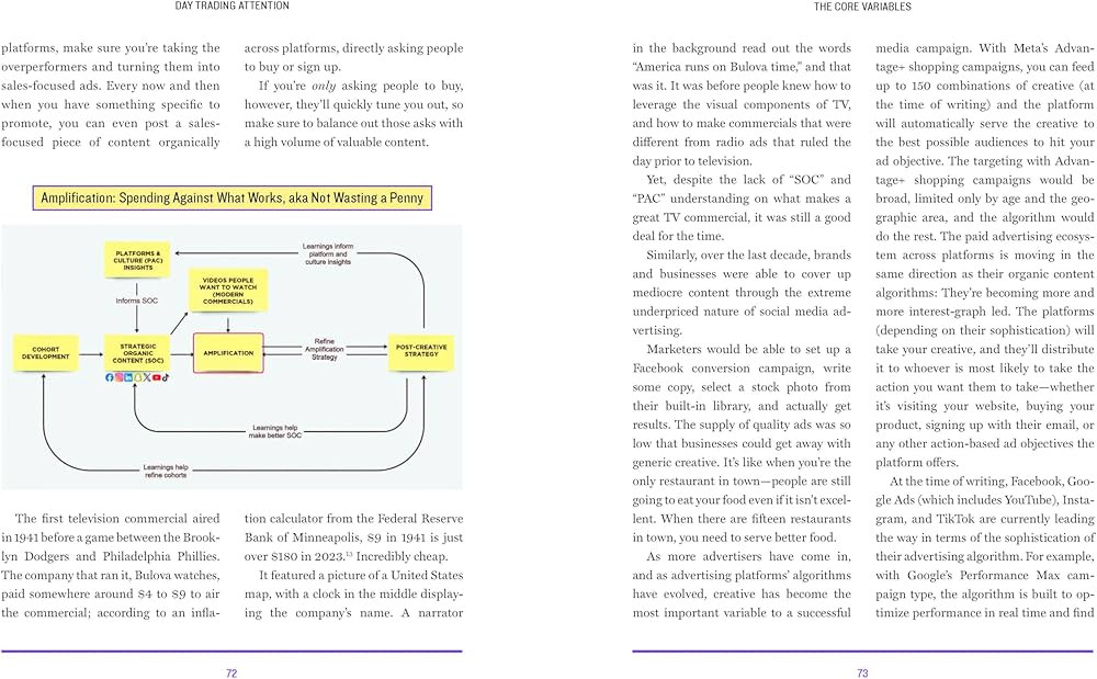 Day Trading Attention: How to Actually Build Brand and Sales in the New Social Media World | Amazon (US)