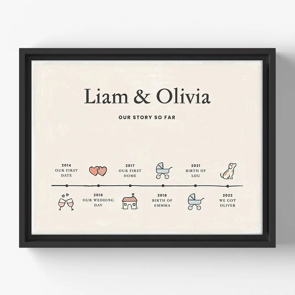 Your Love Story Custom Canvas | Lime & Lou (US)