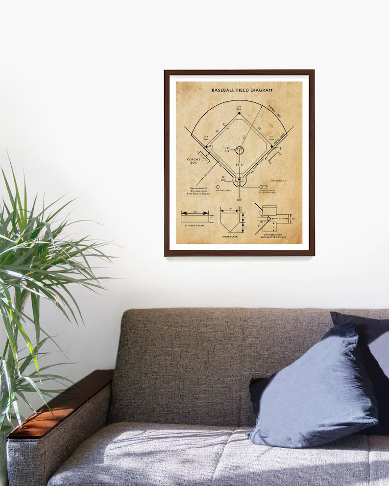 Baseball Field Diagram, Baseball Poster, Baseball Print, Baseball Decor, Baseball Patent, Basebal... | Etsy (US)