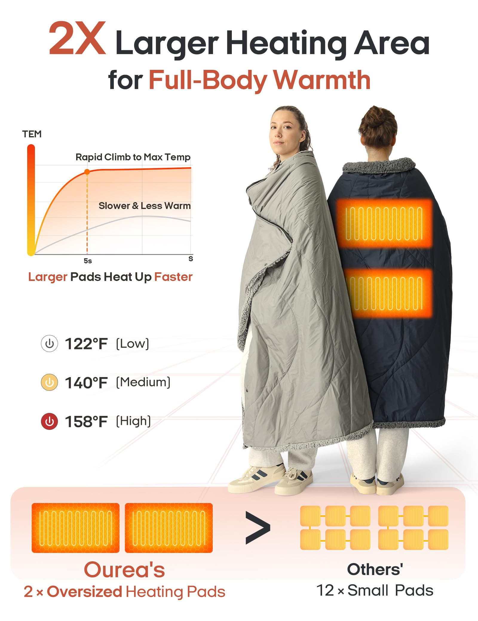 Ourea 12V Battery Operated Heated Blanket Cordless Electric Blanket with 20000mAh Power Bank Port... | Amazon (US)