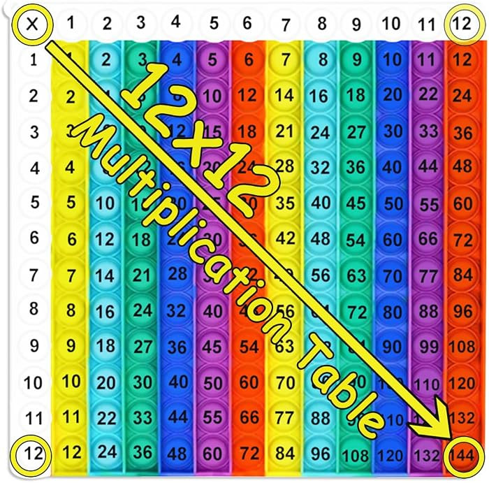 Rainbow Multiplication Table Game Flash Card Chart Math Manipulatives 12x12 Math Multiplication T... | Amazon (US)