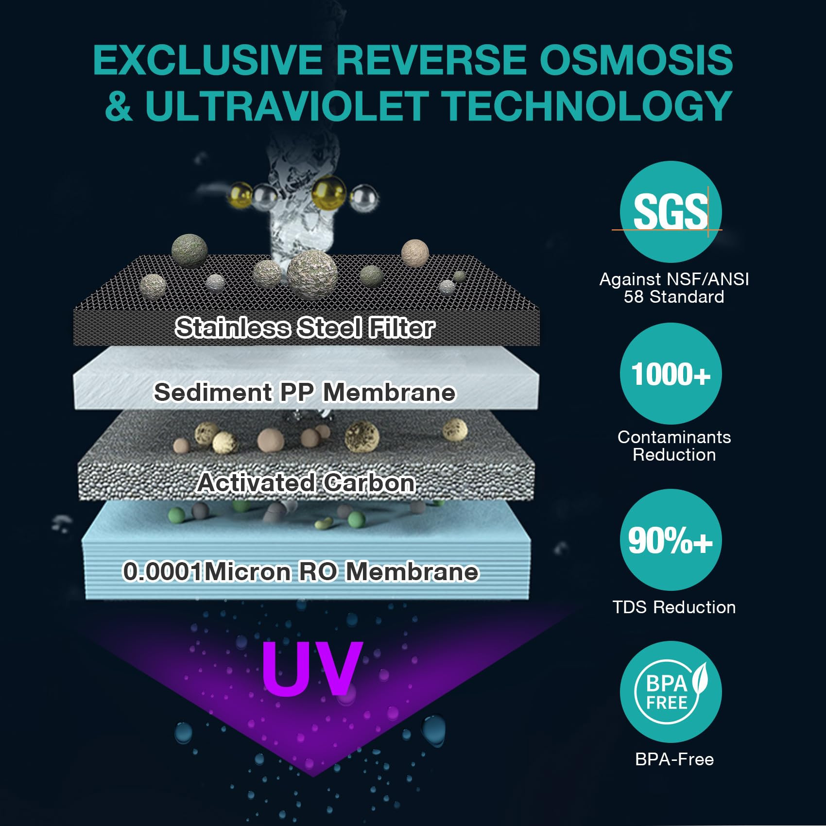 SimPure Y7P-BW UV Countertop Reverse Osmosis Water Filter, NSF/ANSI 58 Certified, 5 Stage RO Wate... | Amazon (US)