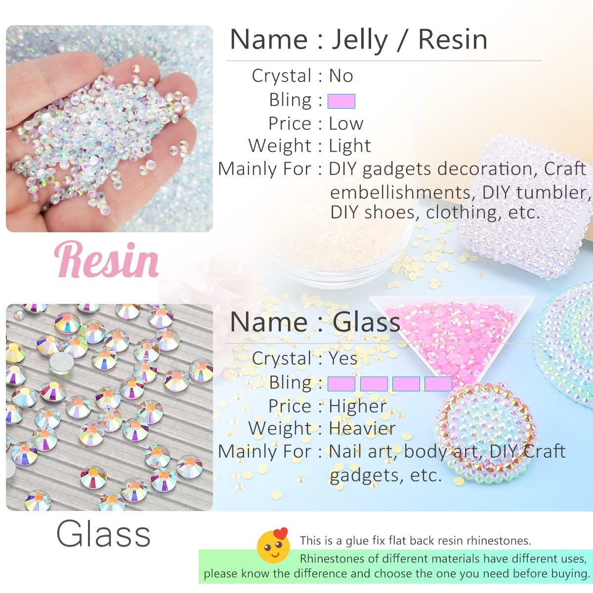 3060PCS White Resin Flatback Rhinestones for Tumblers Pure White Flatback Jelly Resin Rhinestones... | Amazon (US)