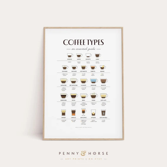 Coffee Guide Print, Coffee Types Poster, Espresso Coffee Guide, Coffee Wall Art, Coffee Lover Gif... | Etsy (US)