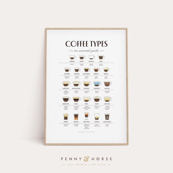 Coffee Guide Print, Coffee Types Poster, Espresso Coffee Guide, Coffee Wall Art, Coffee Lover Gif... | Etsy (US)