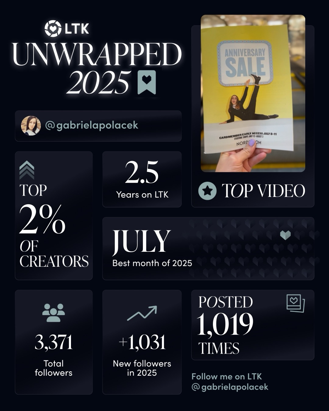 LTK UNWRAPPED 2025 - I just wanted to take a moment and thank every single one each of you for following me along, engaging, and being part of my everyday shenanigans. I'm so grateful and incredibly excited that I can share bit of everything with you all. And most importantly you love that! All the deals, viral things, my favorite finds, my sourdough journey - you’re with me everyday! Your support truly means everything to me! Thank you @Itk.creators @Itk.hq for creating such an amazing platform. #LTKfoofie 

#LTKHoliday #LTKselfcare #LTKBeauty #LTKKids #LTKGiftGuide #LTKootd #LTKdayinmylife