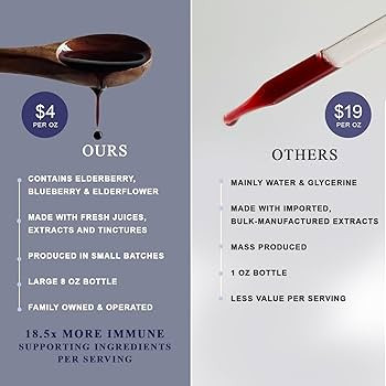 Organic Elderberry Syrup - Anthoimmune - Immune Support Supplement for Adults and Kids- USDA Orga... | Amazon (US)
