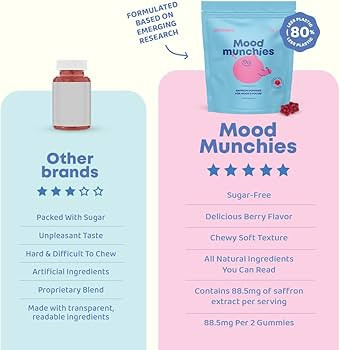 JoySpring Saffron Gummies for Kids | Saffron Extract with GABA Supplements Offer Mood Support and... | Amazon (US)