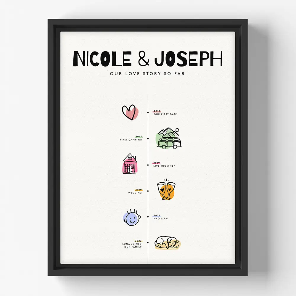 Our Love Journey Custom Canvas | Lime & Lou (US)