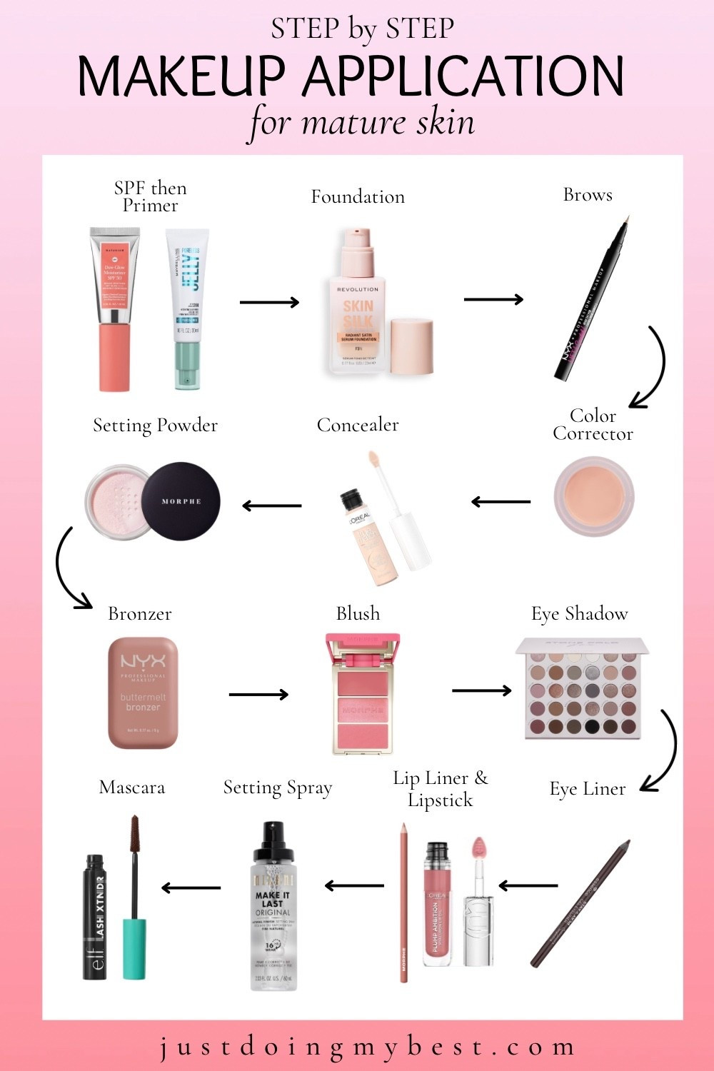 Drugstore Makeup application step by step  