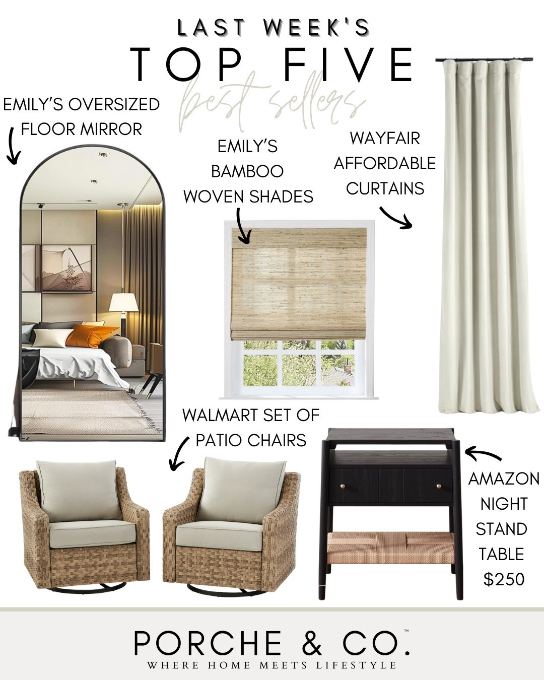 Best sellers, weekly top sellers, Amazon oversized mirror, Wayfair curtains, affordable home finds, Amazon side table, woven shades, Walmart patio set, patio swivel chairs 

#LTKHome #LTKSaleAlert #LTKStyleTip