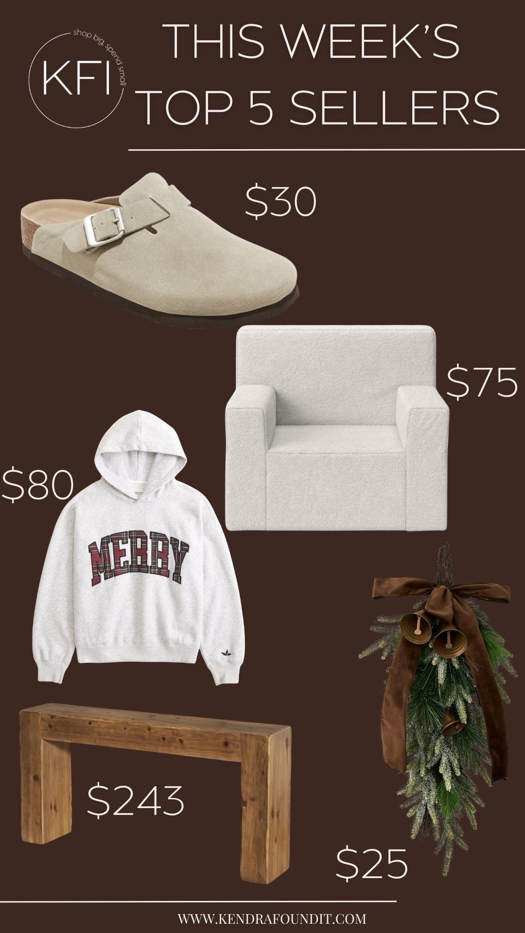 You guys LOVED this week’s top 5 sellers, and honestly… same. The $30 clogs were the #1 bestseller again — the perfect Birkenstock Boston Clogs dupe and such a good neutral shoe for fall and winter outfits. The $75 boucle kids chair is one of the most affordable Pottery Barn Kids–inspired pieces out there and keeps flying off the shelves. It’s. Pottery Barn Anywhere kids chair dupe 🤫

The $80 “Merry” hoodie was a major hit too — cozy, oversized, and such a cute holiday sweatshirt for everyday winter outfits. The $243 rustic wood console table is giving full designer, high-end, modern organic decor vibes for a fraction of the price. And yup, it’s a Restoration Hardware dupe. And that $25 Walmart Christmas bell swag? The holiday decor steal of the season. It looks straight out of Pottery Barn or Anthropologie and instantly elevates any door, mantel, or entryway for Christmas.

If you’re looking for affordable home decor, designer dupes, neutral wardrobe staples, holiday decorations, or small-space styling finds… these were the top picks this week for a reason.

#LTKHome #LTKCyberWeek #LTKHoliday