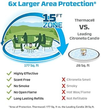 Thermacell Mosquito Repellent Lantern; No Spray Mosquito Repellent for Patios; Includes 12-Hours ... | Amazon (US)