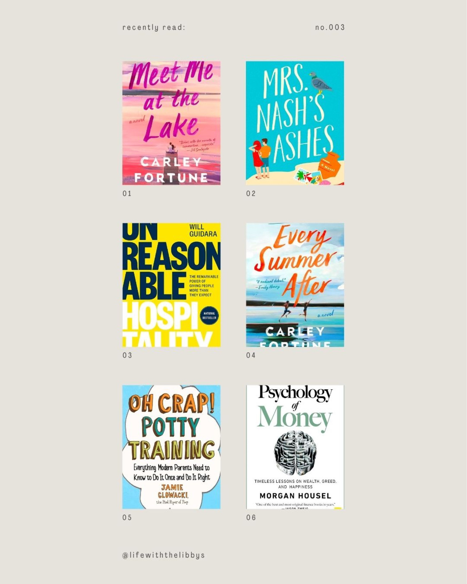 Recently Read: 2023 Favorite Books 

#LTKGiftGuide