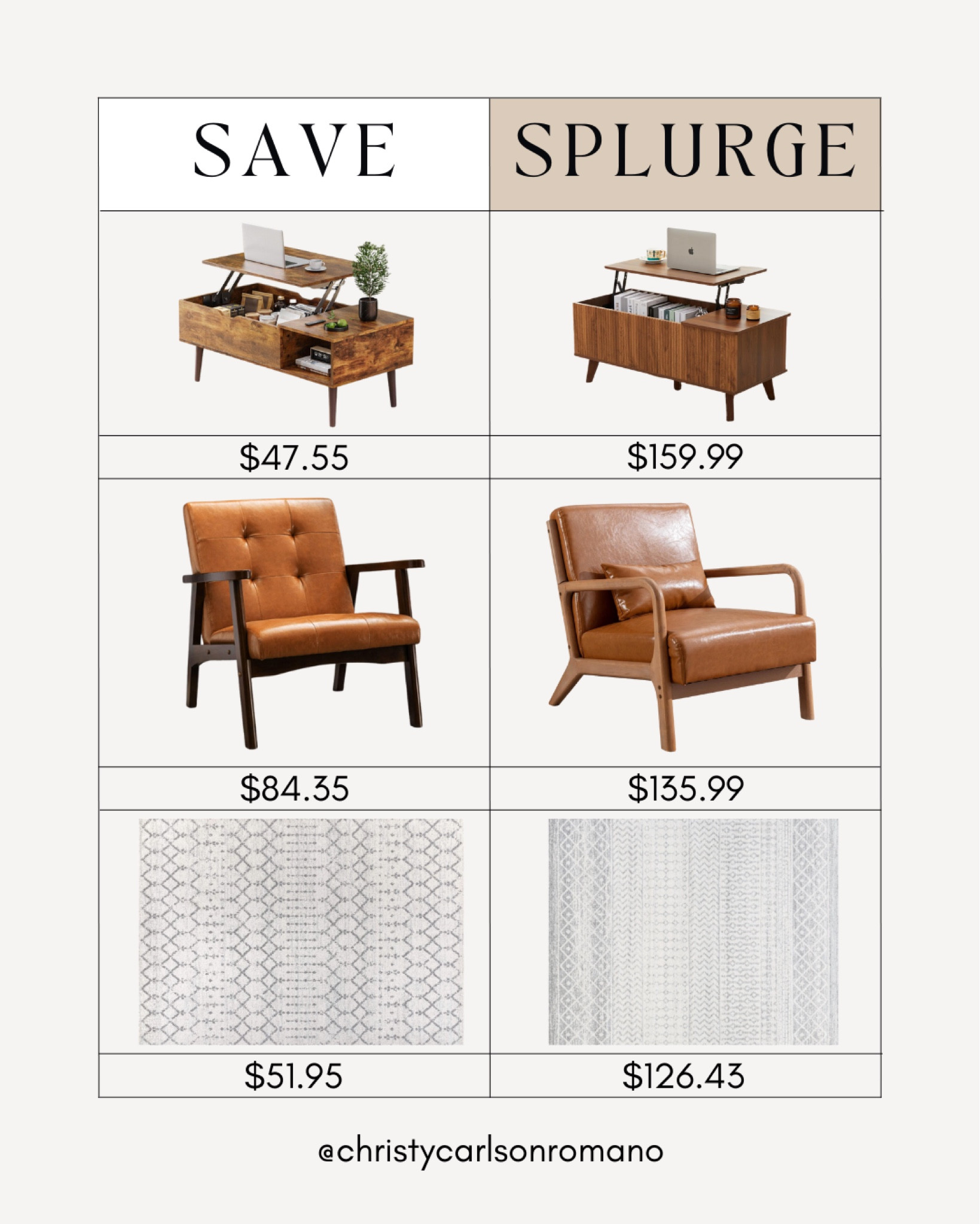 What a steal! Look at all these cheaper home furniture alternatives available during Prime Day! They have options from coffee tables, arm chairs, area rugs, and so much more!
#homedecor #summerdeals #savevssplurge #onsalenow

#LTKSeasonal #LTKHome #LTKSaleAlert