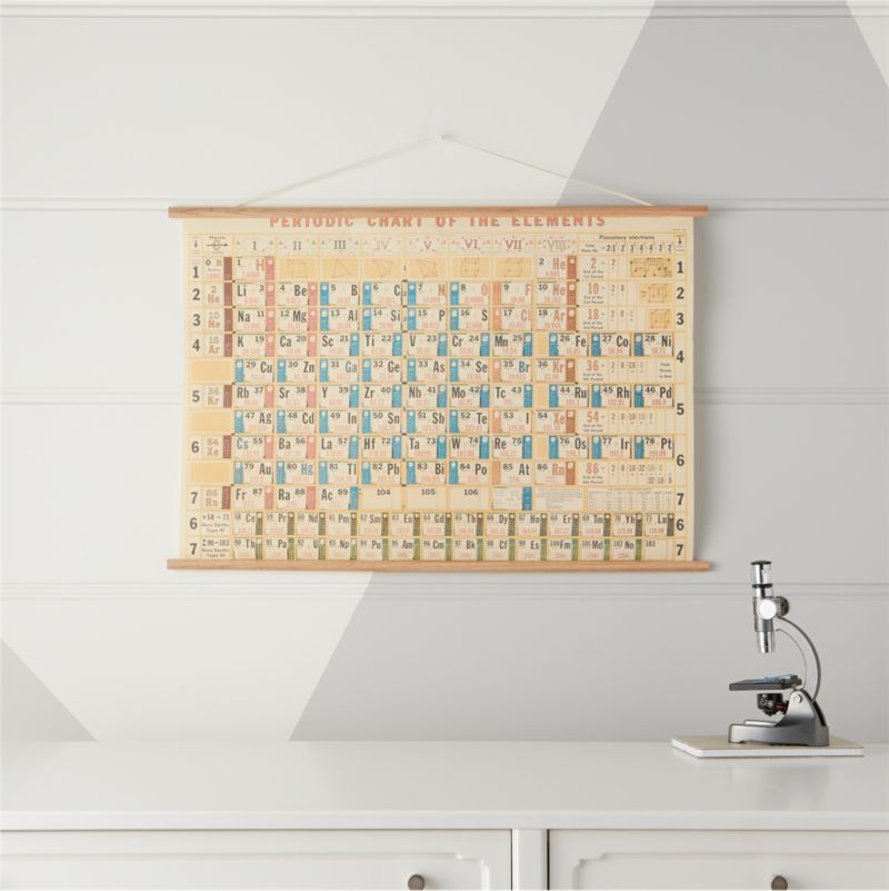 Periodic Table for Kids + Reviews | Crate and Barrel | Crate & Barrel