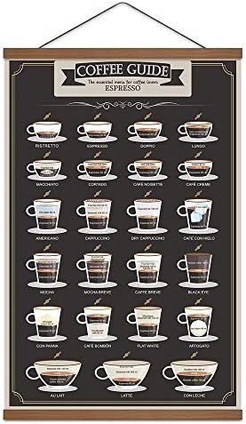 Espresso Coffee Patent Print Poster Infographic Guide Painting Coffee Lover Gift Kitchen Living Room | Amazon (US)