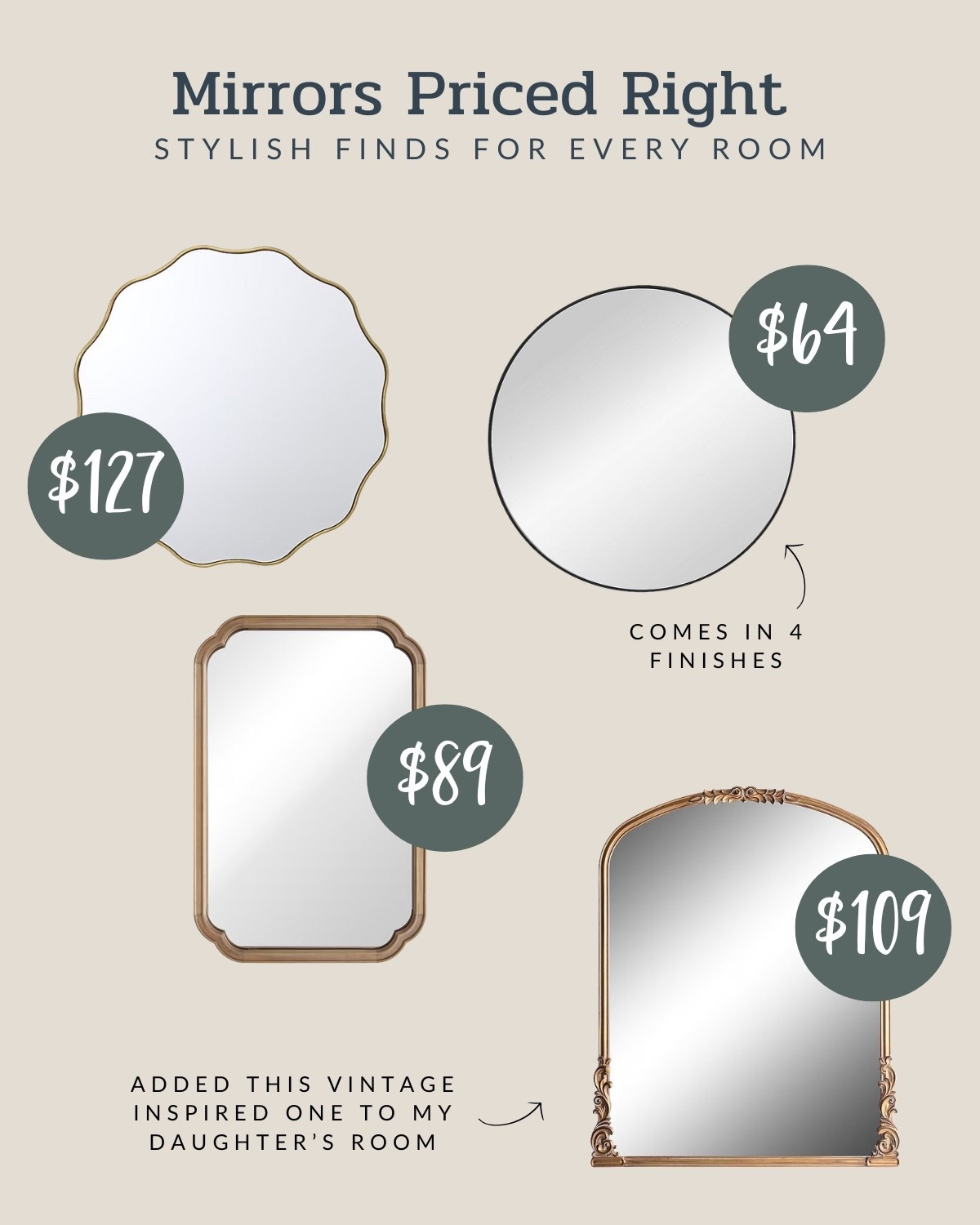 Love all of these budget-friendly mirrors from @loweshomeimprovement. #ad #lowespartner 

#LTKFindsUnder100 #LTKHome