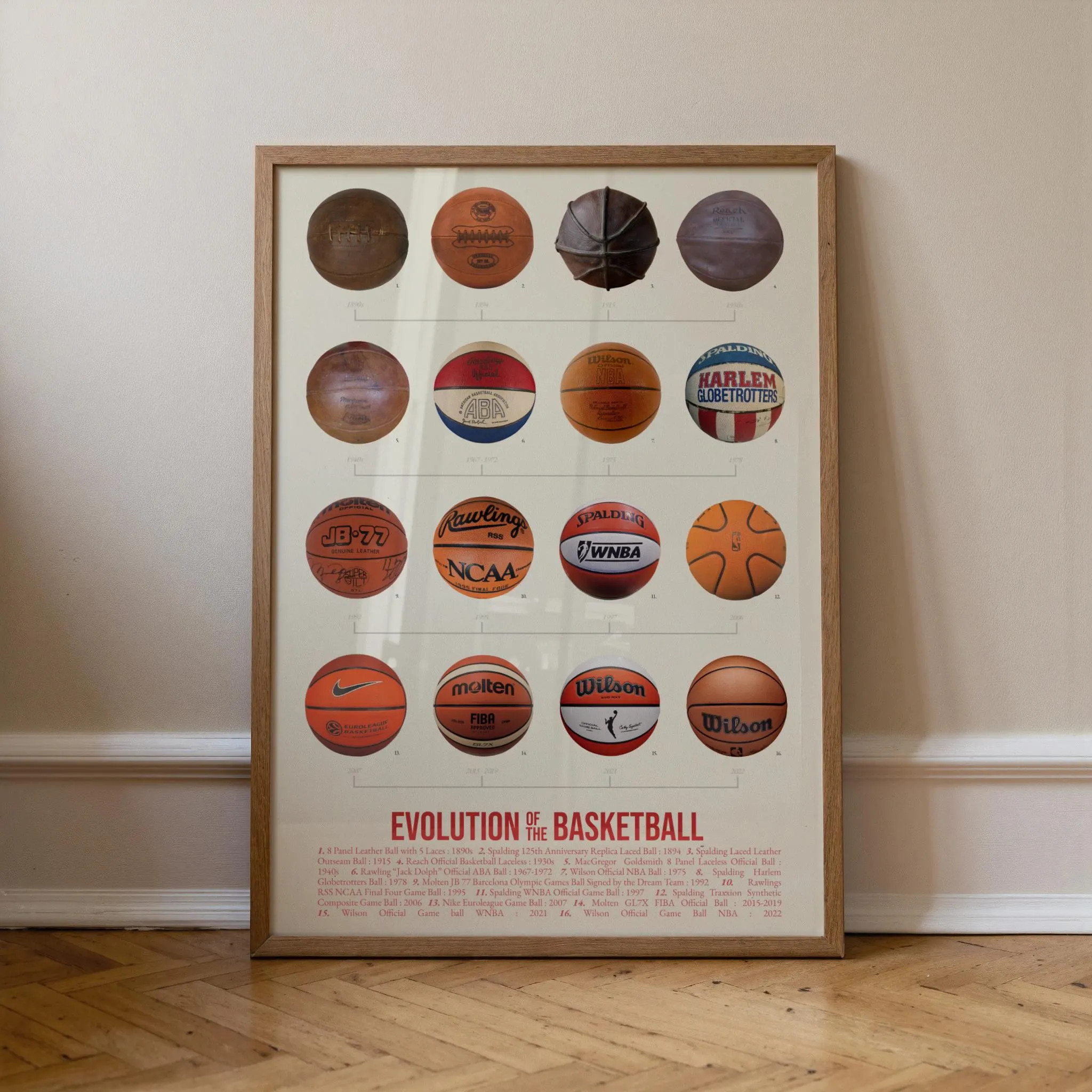 Basketball Evolution Art Print: Sports Fan Gift, Game Room Decor | Etsy (Global)