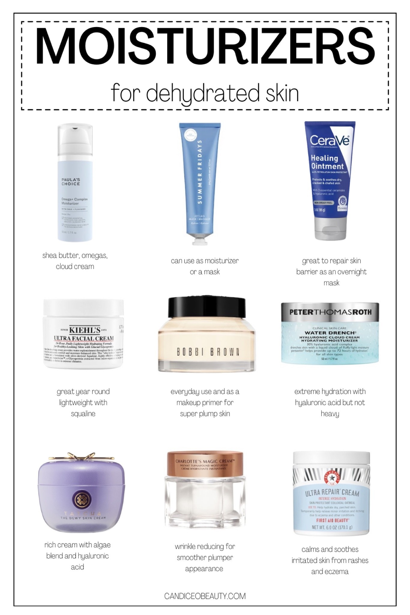 Moisturizers for dry and dehydrated skin 

#LTKSeasonal #LTKbeauty